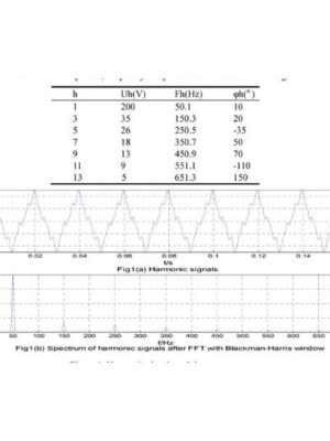 Harmonics Study & Analysis