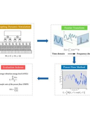 Vibration Study and Analysis