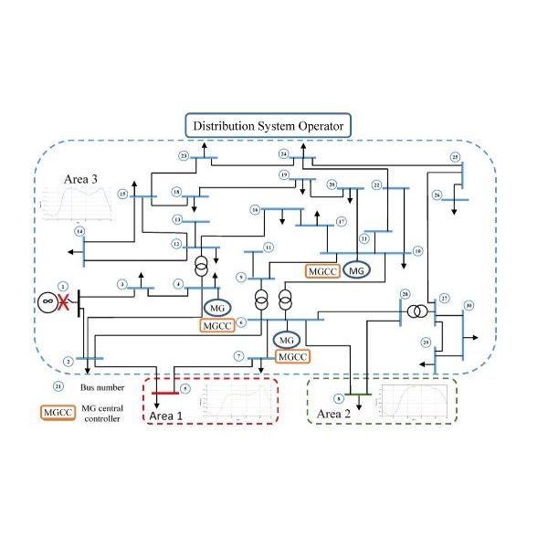 Power Quality Analysis