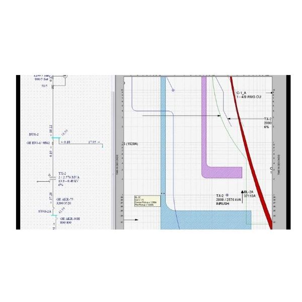 Relay Co-ordination Study & Analysis