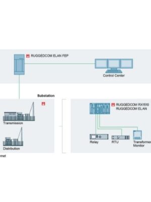 Siemens Ruggedcom ELAN software