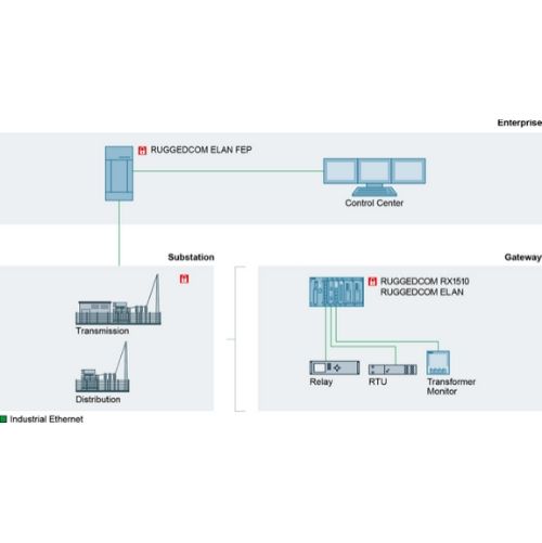 Siemens Ruggedcom ELAN software