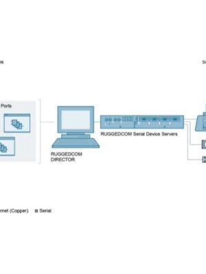 Siemens Ruggedcom DIRECTOR device discovery and configuration software