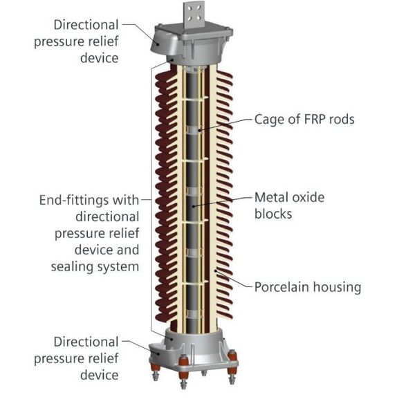 Siemens 3EP High Volatge Surge Arresters With Porcelain Housing- Air Insulated Switchgear