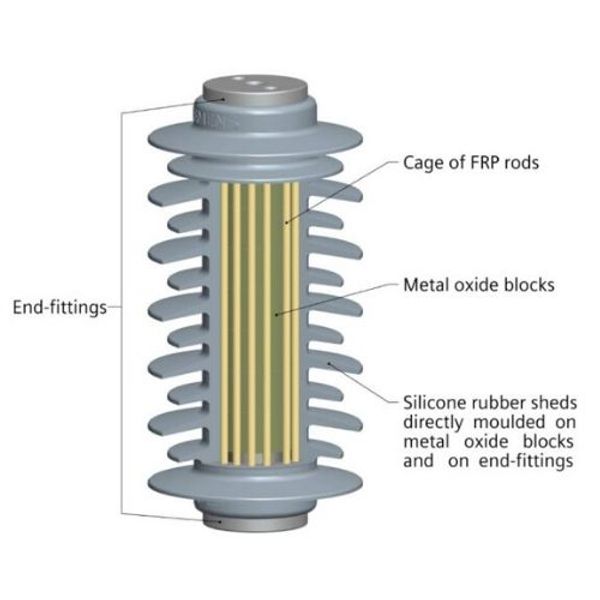 Siemens 3EJ Silicone Rubber Surge Arresters With Cage Design™- Medium Voltage Surge Arrestors For Distribution Networks