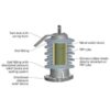 Siemens 3EQ0 Surge Arresters With Silicone Housing, Composite Hollow Core Design- Medium Voltage Surge Arrestors