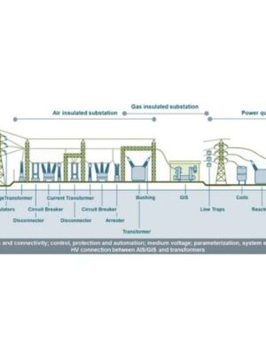 Siemens Bundling And Systems