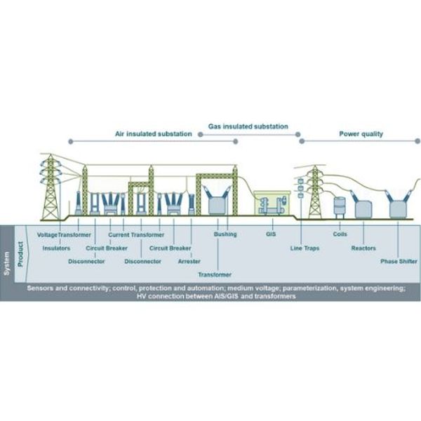 Siemens Bundling And Systems