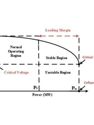 Voltage drop study and analysis