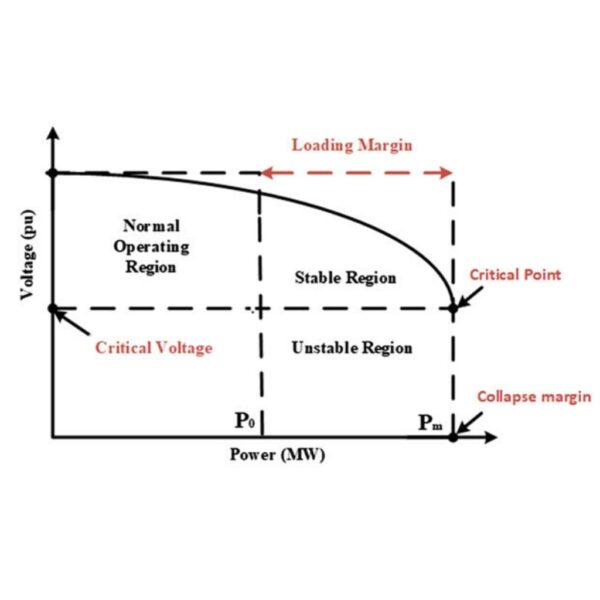 Voltage drop study and analysis