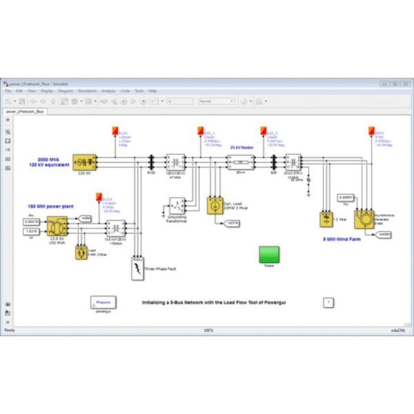 Unbalanced Load flow study