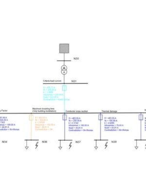 Fuse Dimensioning (DN) Siemens PSS®SINCAL Protection Modules