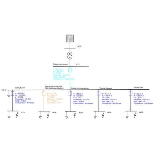 Fuse Dimensioning (DN) Siemens PSS®SINCAL Protection Modules