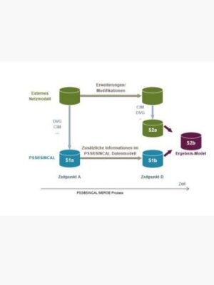 Model Merge (MERGE) Siemens PSS®SINCAL Model Management Modules