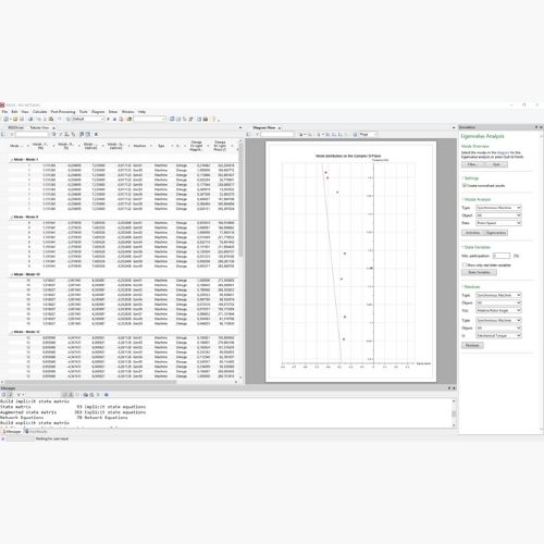 Eigenvalue / Modal Analysis (EVA) Siemens Advanced Dynamic and Transients Modules powered by PSS®NETOMAC