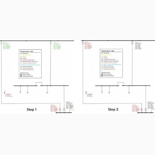 Overcurrent Time Protection Simulation (UZ) Siemens PSS®SINCAL Protection Modules