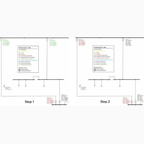 Overcurrent Time Protection Simulation (UZ) Siemens PSS®SINCAL Protection Modules