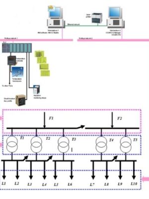 Retrofitting Scada/Rtu/Gateway and Energy management & load shedding