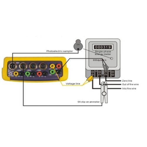 Substation Automation Solutions for Pharma Sector