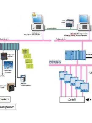 Substation Automation Solutions for RMG Industries