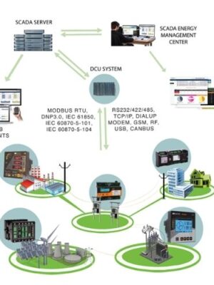 Substation Automation Solutions for Garments Sector