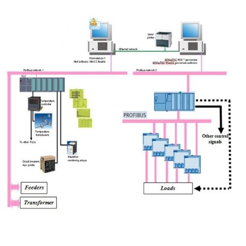 PLC Automation Solutions